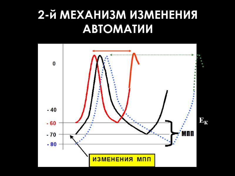 2-й МЕХАНИЗМ ИЗМЕНЕНИЯ АВТОМАТИИ ЕК